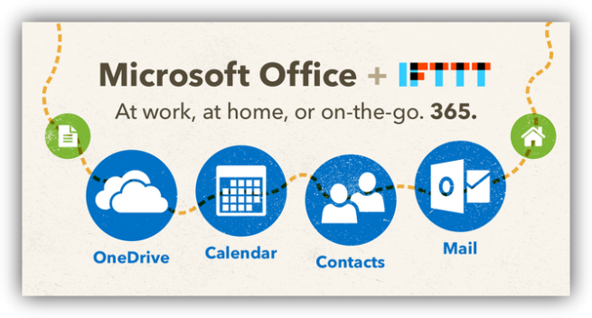 Aplicaciones de Microsoft Office compatibles con IFTTT
