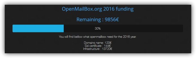 Financiación para que Openmailbox pueda funcionar durante 2016