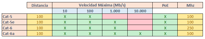 Clasificacion-cables-de-red-segun-categoria.png