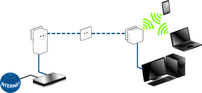 devolo dlan 550 wi-fi esquema de instalacion