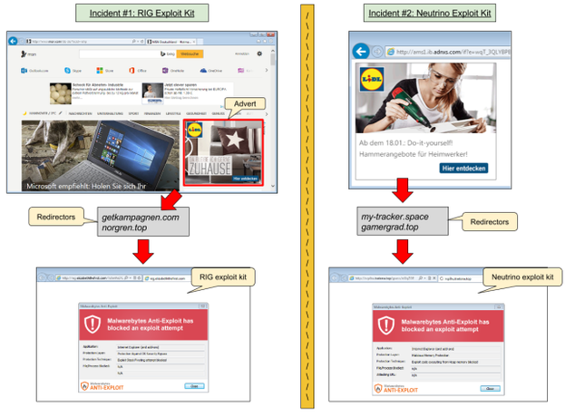 Malware en el portal MSN vía Malvertising