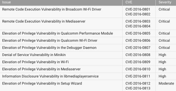 Vulnerabilidades Android febrero 2016