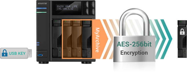 myarchive_aes256_usb_ebcryption