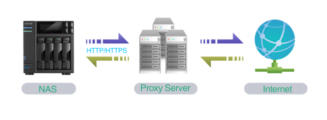proxy_server_adm