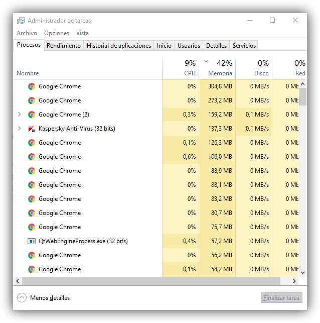 Muchos procesos de Google Chrome