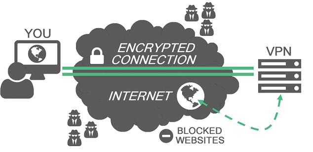 servicios VPN no protegen la seguridad de los usuarios
