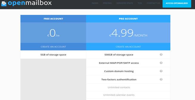 Coste del servicio de OpenMailBox