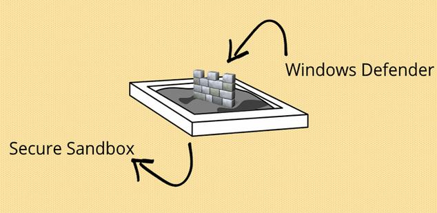 Windows Defender en una sandbox