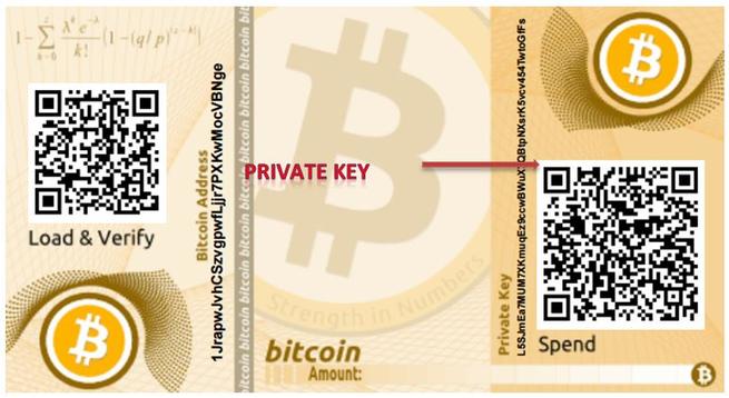 Bitcoin-Private-key