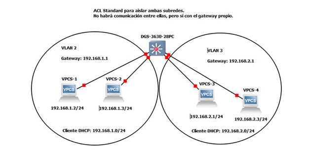 Ver noticia 'Así puedes configurar las ACL (Listas de Control de Acceso) en el switch L3 D-Link DGS-3630-28PC'