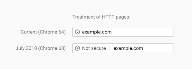 Google Chrome 68 HTTPS