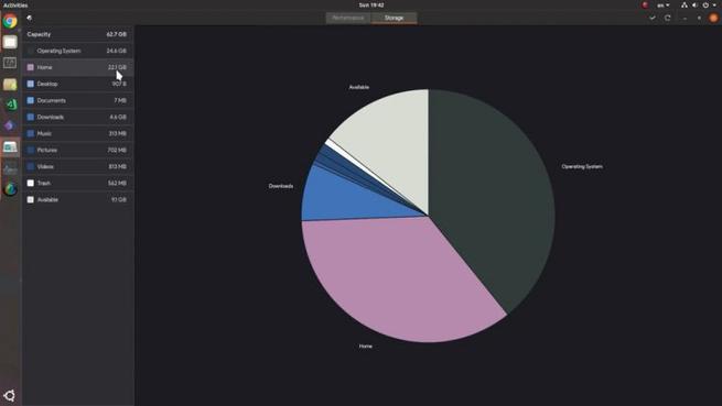 GNOME USage aplicación de monitorización
