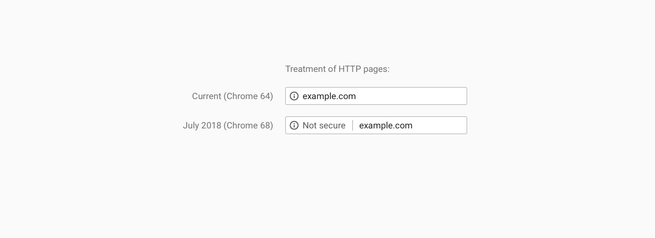 Google Chrome 68 - Sitios web no seguros