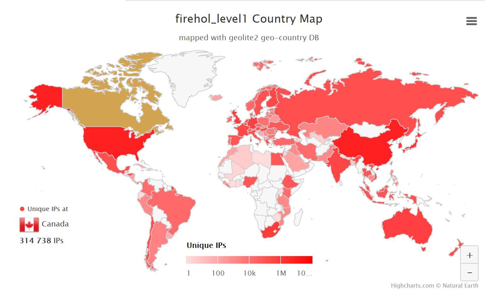 Como bloquear IP maliciosas con el proyecto FireHOL Firehol_1