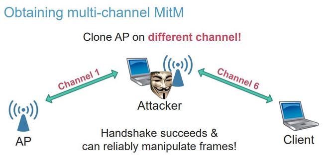 Multi-Channel MitM
